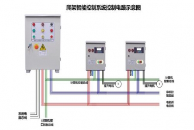 智能控制系統(tǒng)