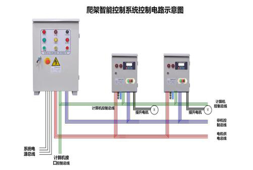 升降爬架控制系統(tǒng)